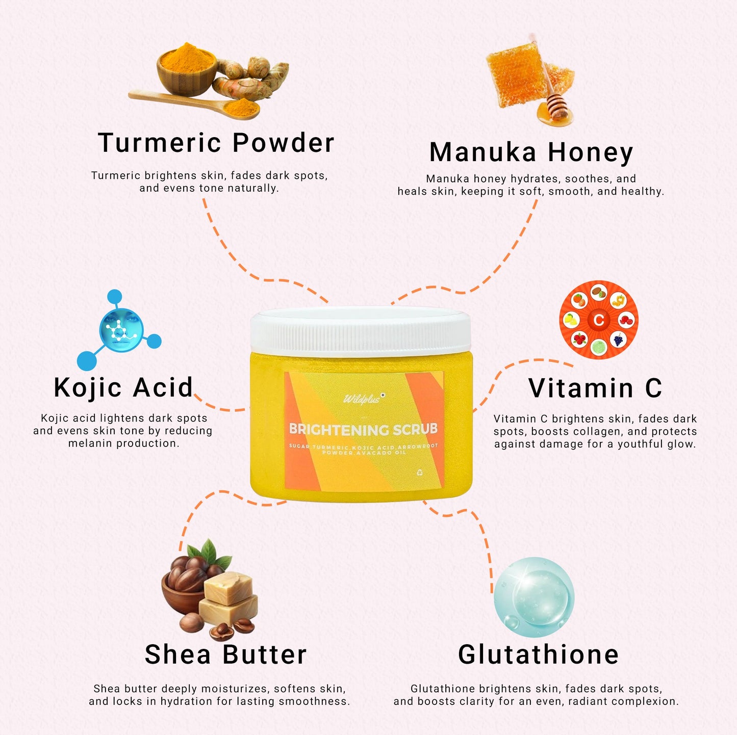 Brightening Turmeric & Kojic Acid Scrub